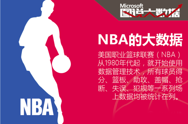 指标