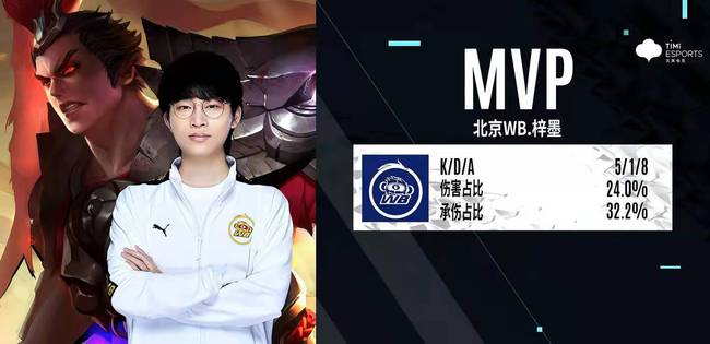 到比赛中的 到比赛中的