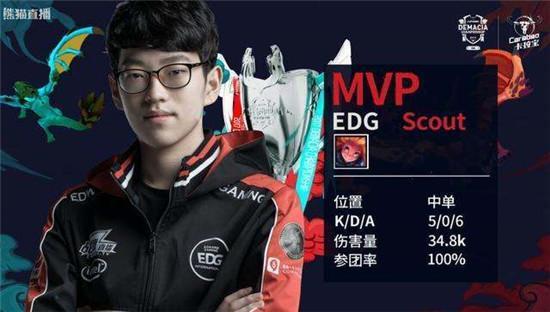 的出色表现 的出色表现